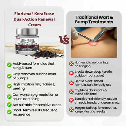 Florisma® KeraErase Dual-Action Renewal Cream – 🛡️Discover smooth, clear, and even-looking skin again with a gentle, botanical formula that targets and renews skin irregularities, skin tags, and keratin buildup without irritation⌛